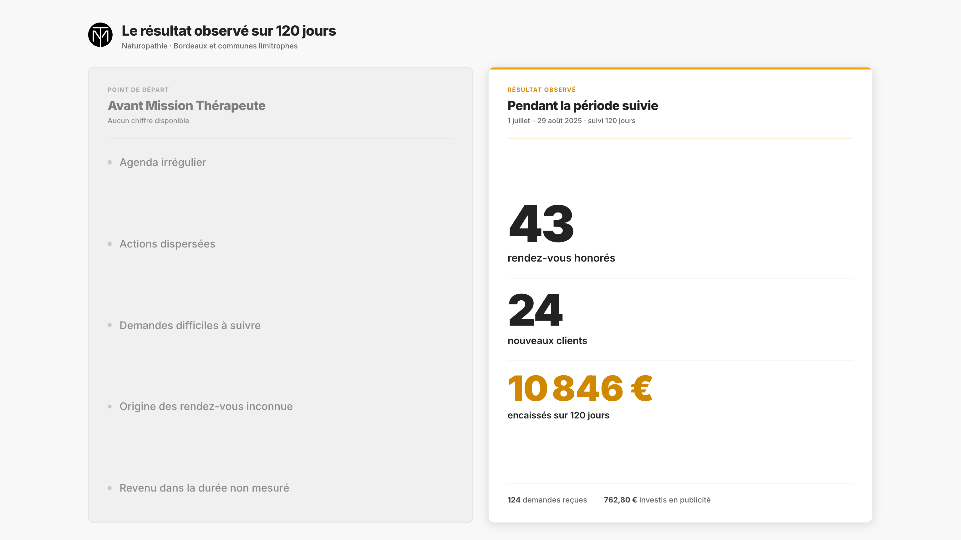 Synthèse : 43 rendez-vous honorés, 24 nouveaux clients et 10 846 euros encaissés