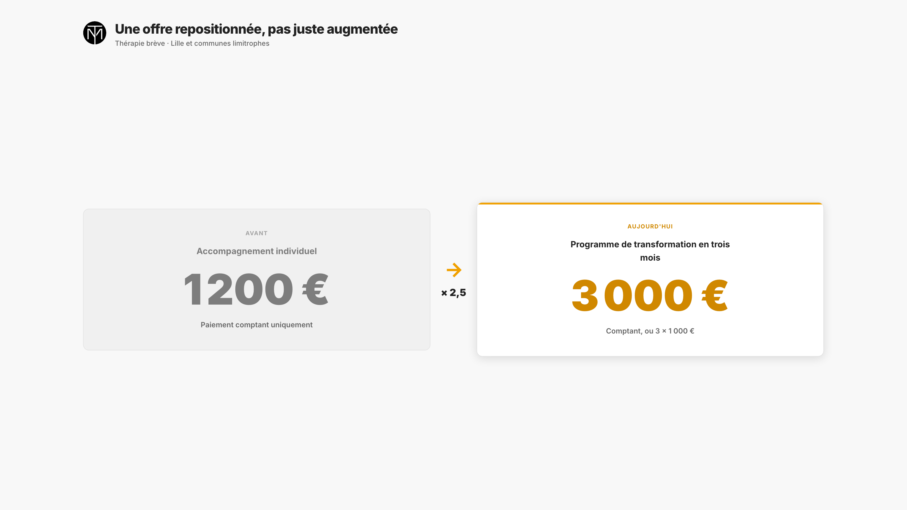 Comparaison de l’offre avant à 1 200 euros et après à 3 000 euros