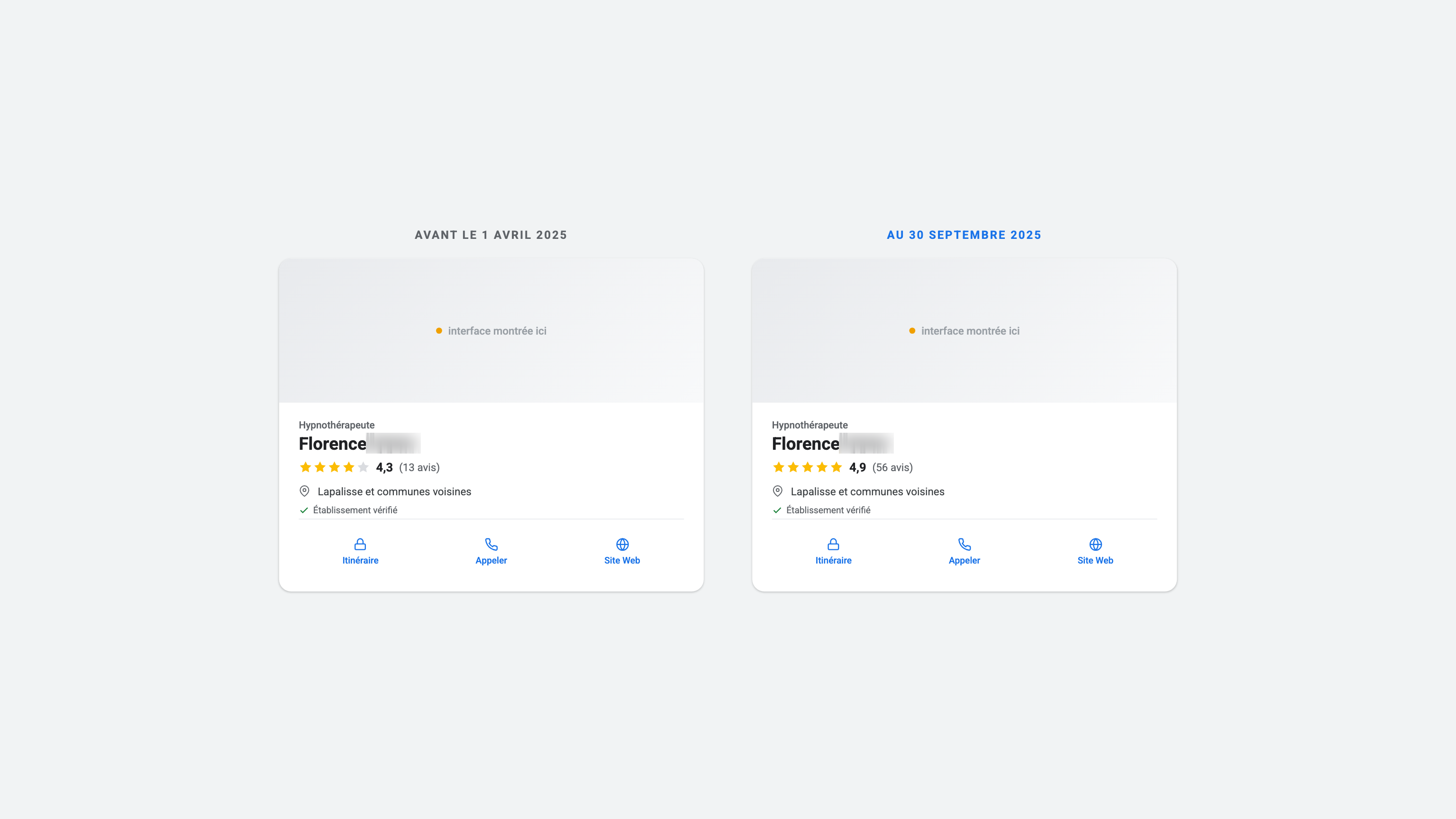 Comparaison de la fiche Google : note de 4,3 sur 13 avis à 4,9 sur 56 avis