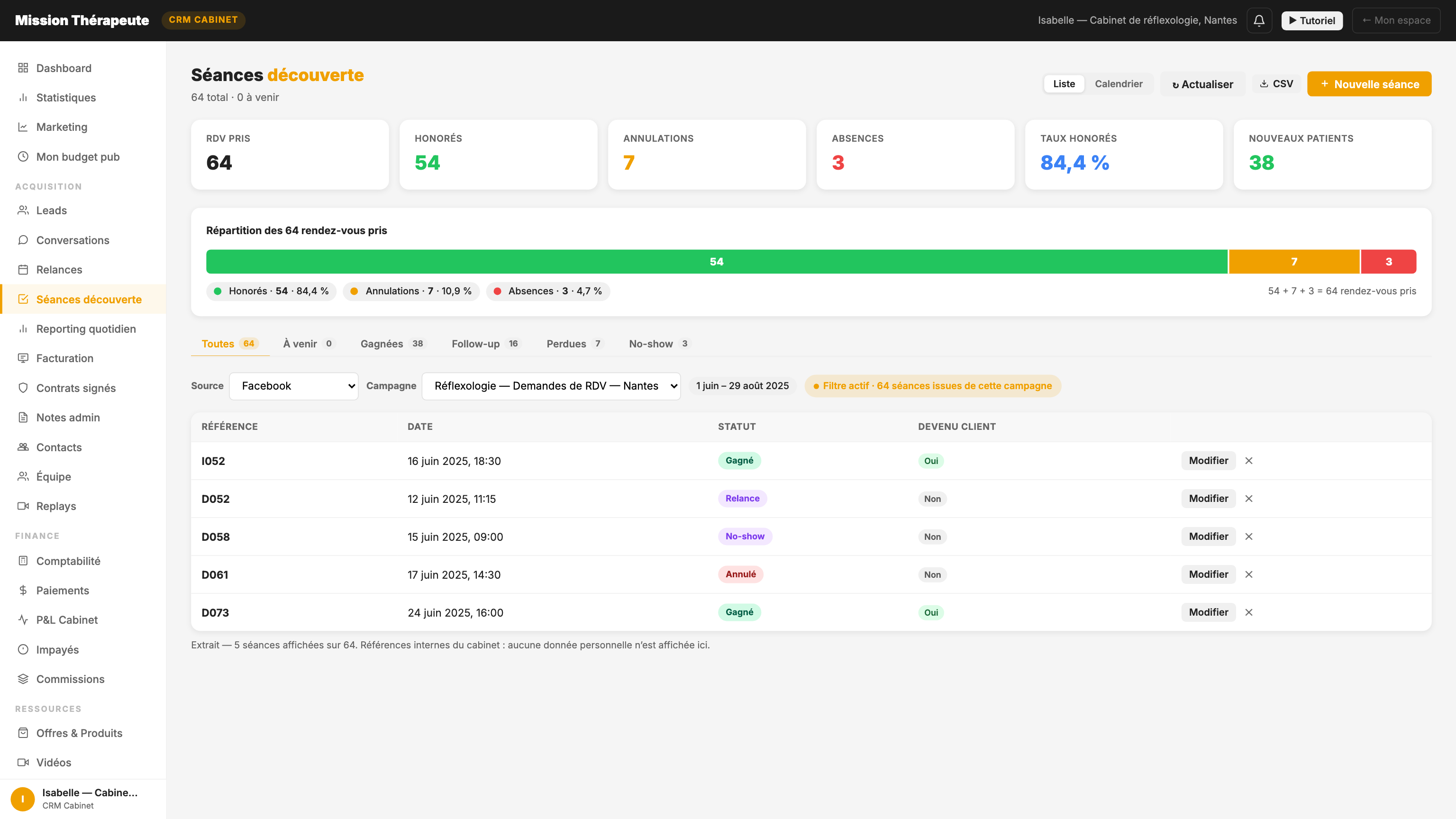 Tableau : 64 rendez-vous pris, 54 honorés et 38 nouveaux clients