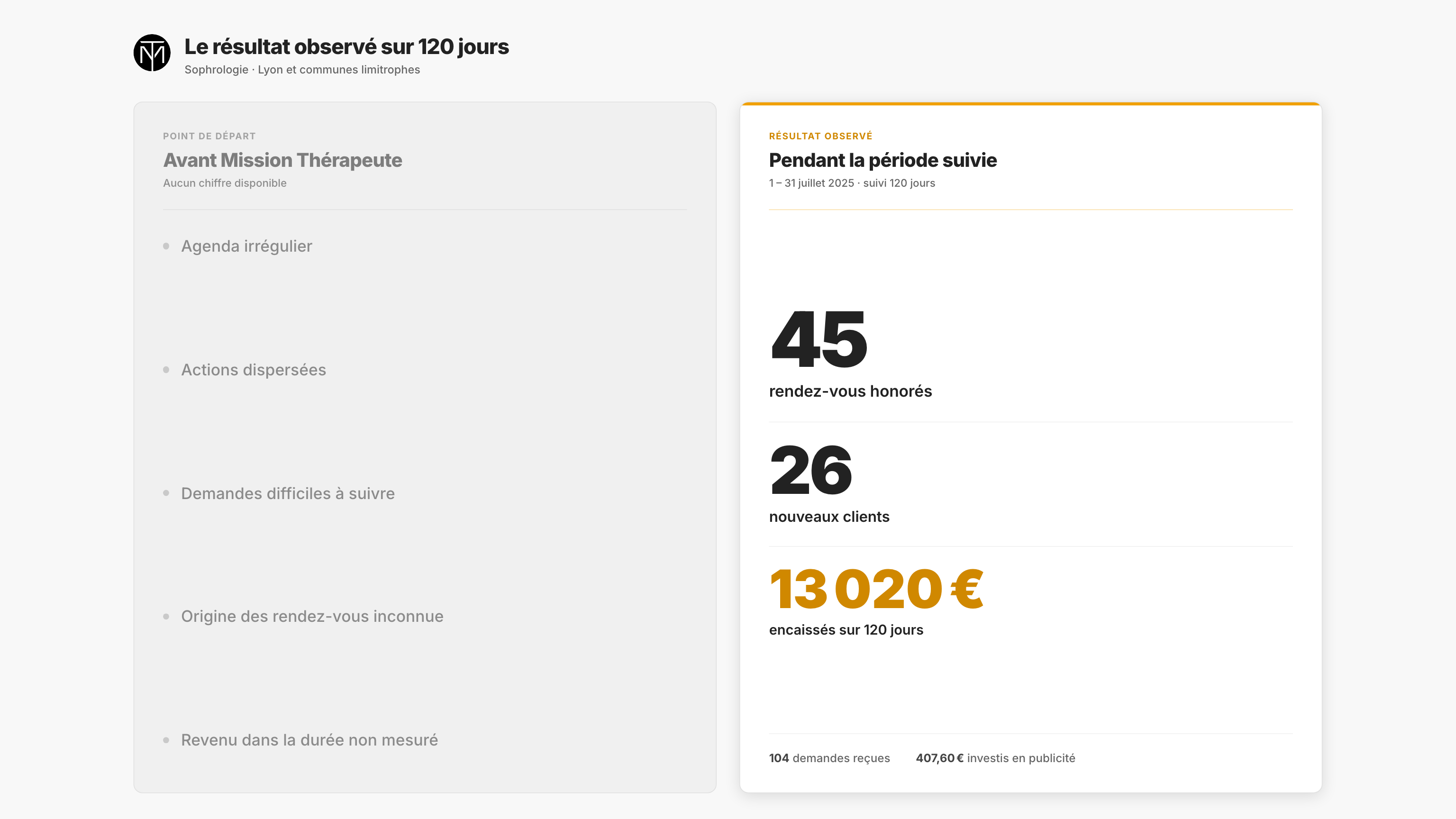 Synthèse : 45 rendez-vous honorés, 26 nouveaux clients et 13 020 euros encaissés
