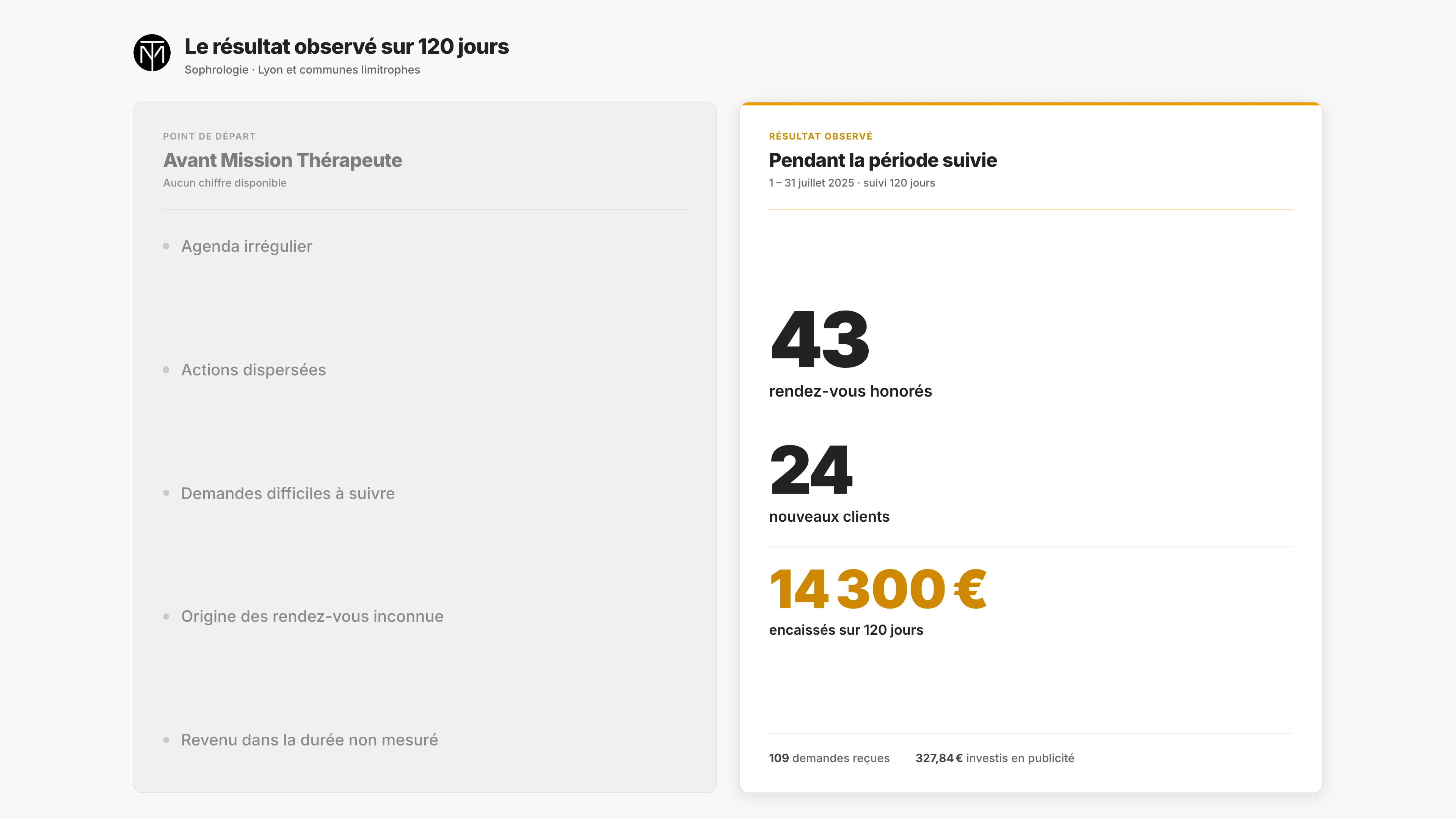 Synthèse : 43 rendez-vous honorés, 24 nouveaux clients et 14 300 euros encaissés sur 120 jours