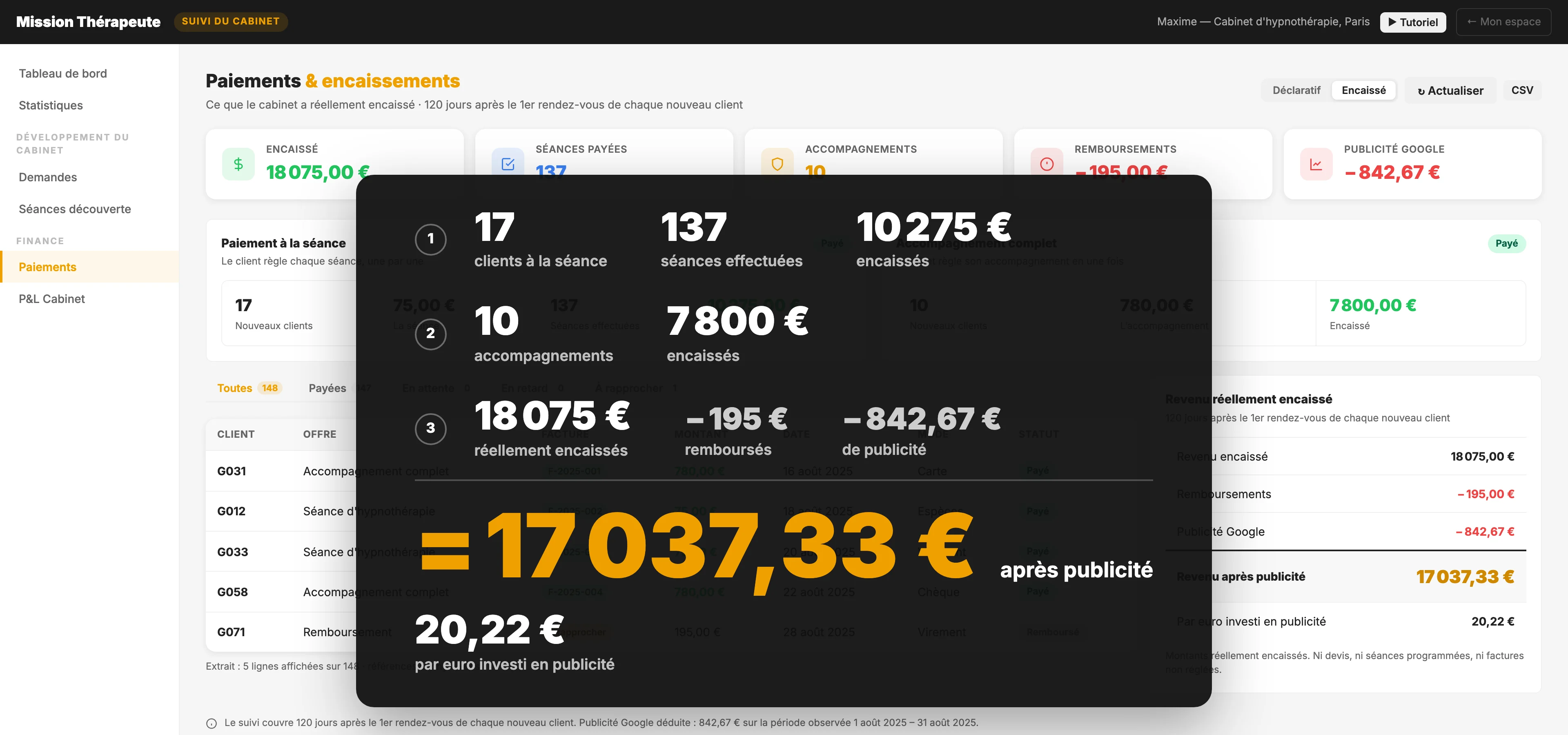 Capture des paiements : 18 075 euros encaissés sur 120 jours et 17 037,33 euros après remboursement et publicité
