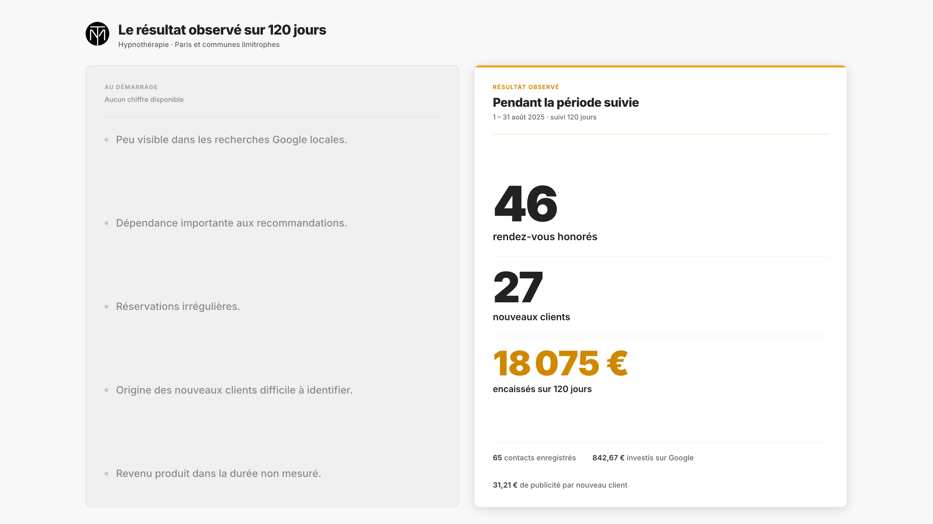 Synthèse : 46 rendez-vous honorés, 27 nouveaux clients et 18 075 euros encaissés
