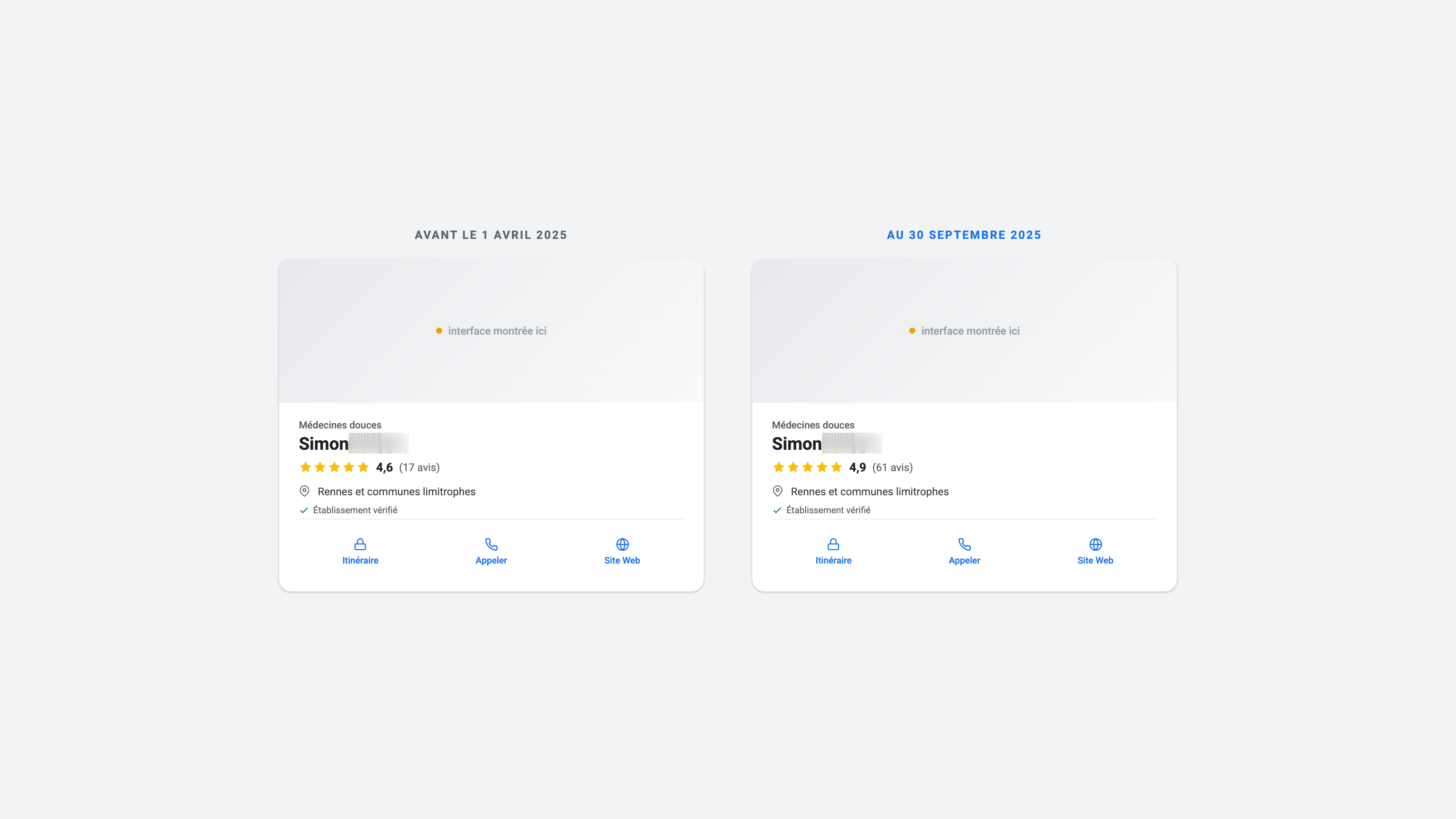 Comparaison de la fiche Google : note de 4,6 sur 17 avis à 4,9 sur 61 avis